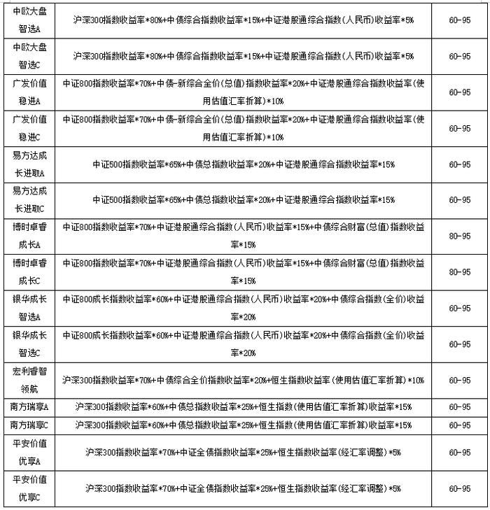 基金发行连续3个月超百只 新型浮动费率产品成焦点