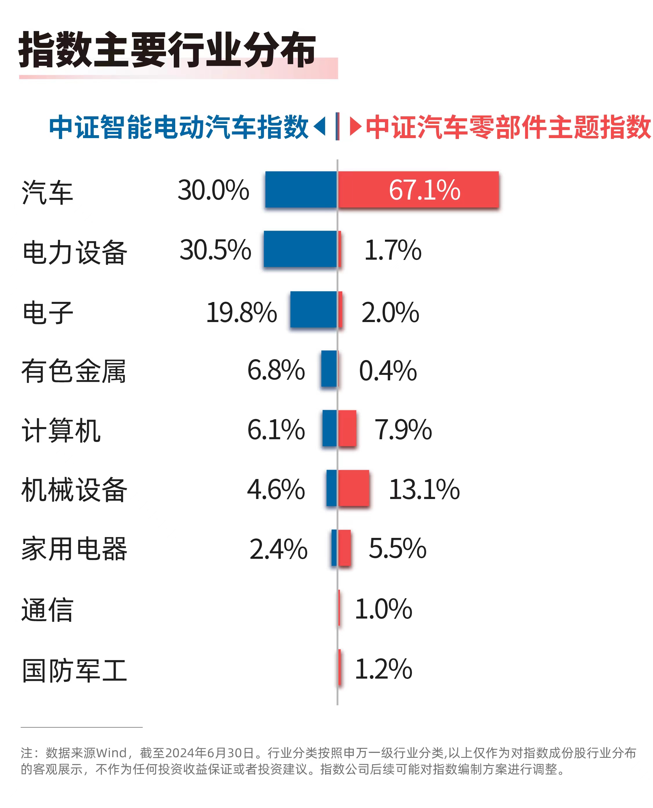乘联分会：预估5月新能源乘用车批发销量同比增38%