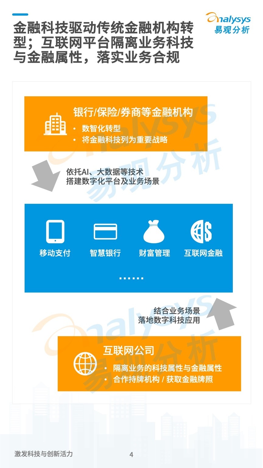 香港金融科技公司布局中东,“注意事项”有这些……