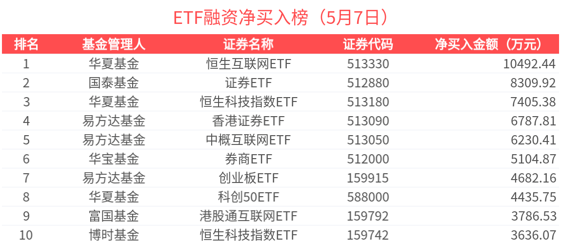38股获杠杆资金净买入超5000万元