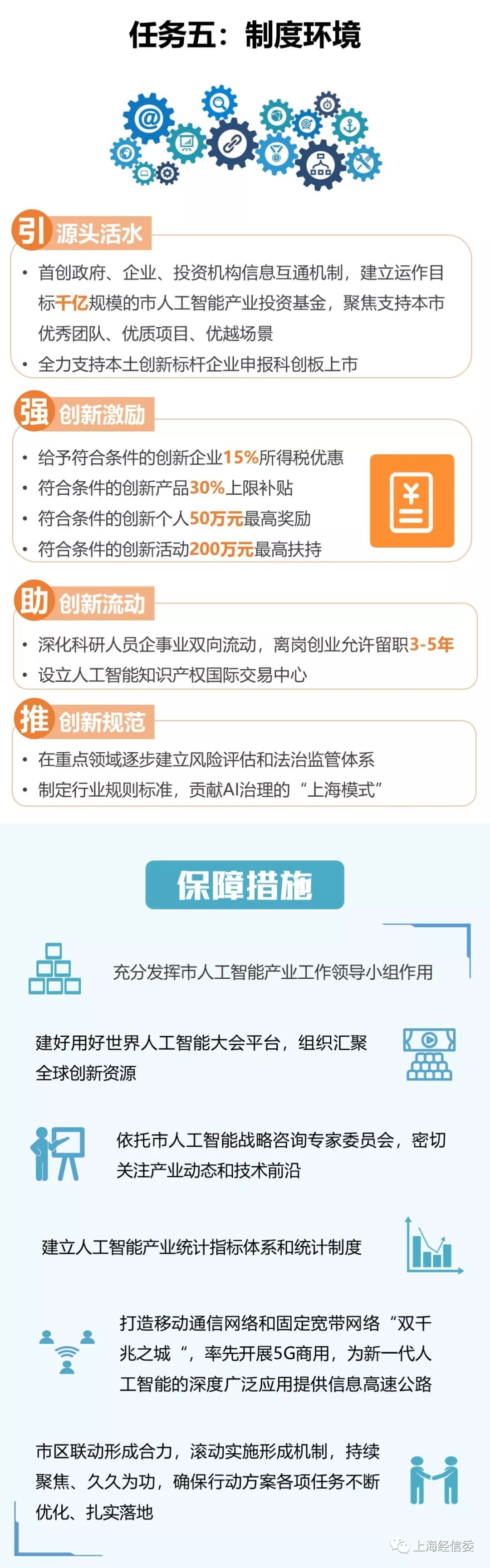 《杭州市加快建设人工智能创新高地实施方案（2025年版）》将出台
