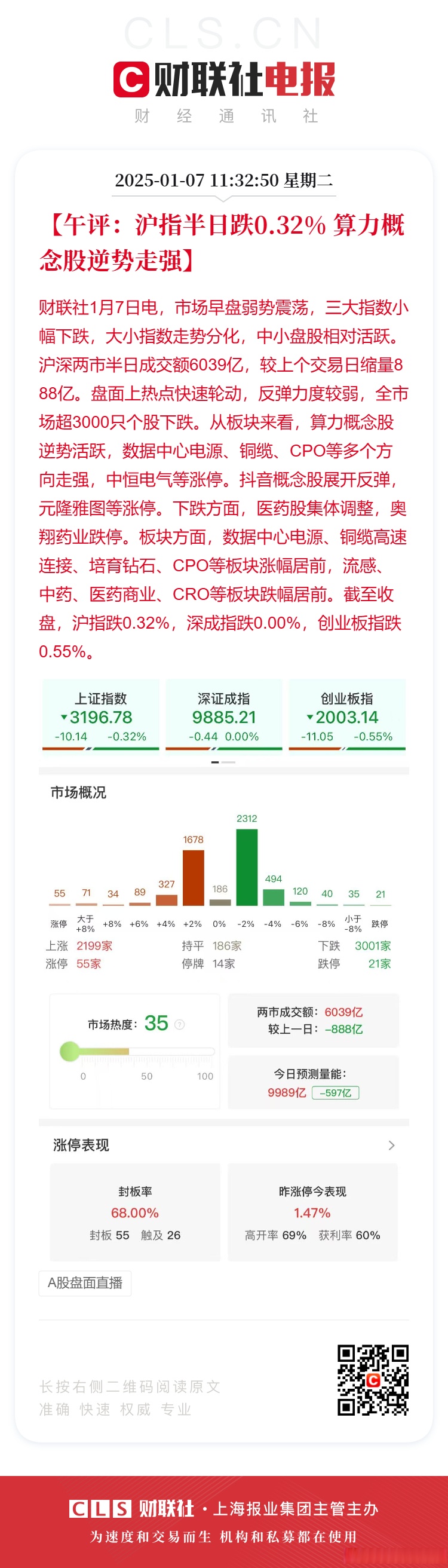 午评：沪指涨0.08% 虚拟电厂、CPO概念走强