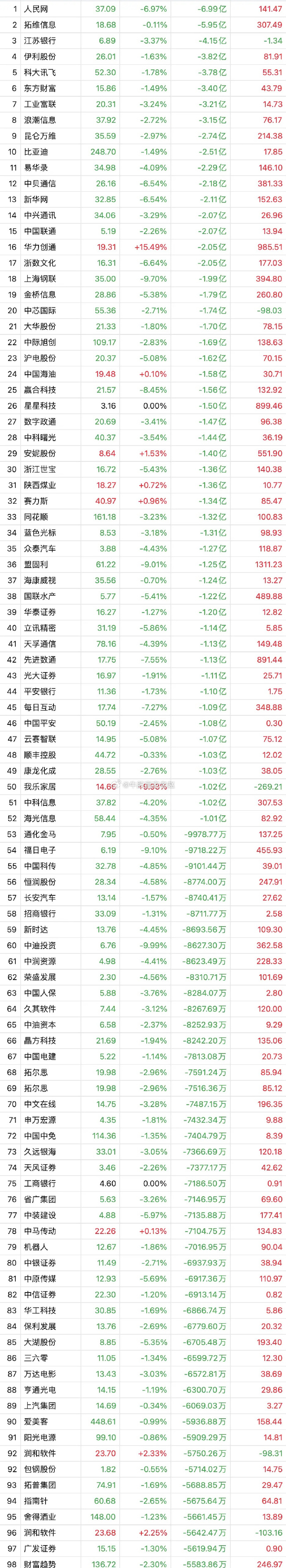 铜缆高速连接概念涨3.21%，主力资金净流入这些股
