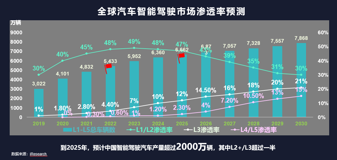 乘用车AEBS强标落地前夜：技术边界待定、低价车型压力大