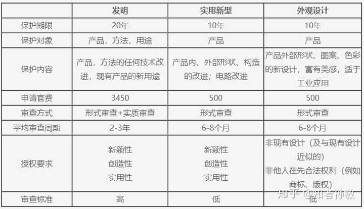 九阳股份获得实用新型专利授权：“食品加工机及MCU烧录工具”