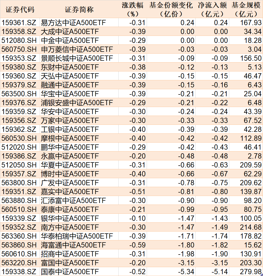 嘉实上证科创板综合增强策略ETF成立 募集5.36亿元