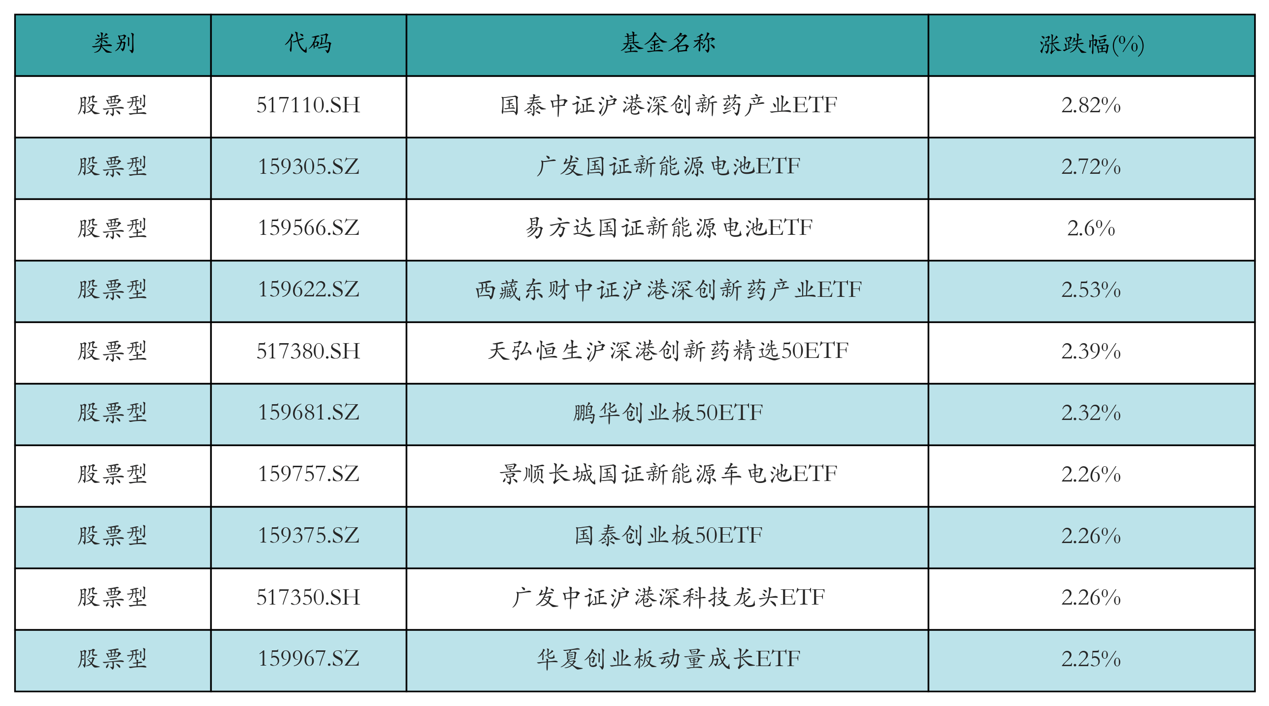 华富中证港股通创新药指数型发起式成立 固有资金认购1000万份