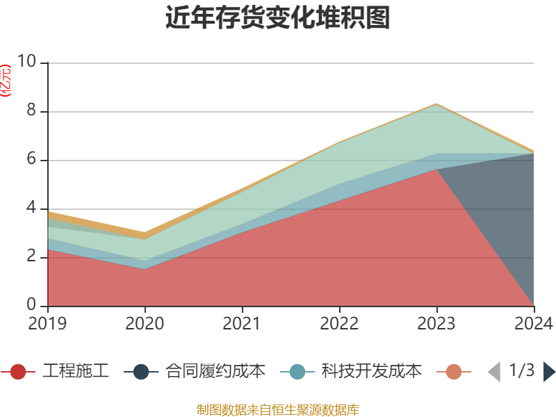 恒实科技龙虎榜数据(6月5日)