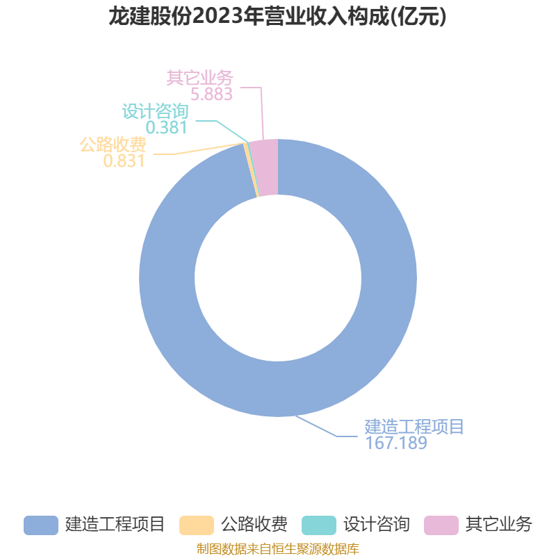 龙建股份：公司2024年度利润分配预案已审议通过