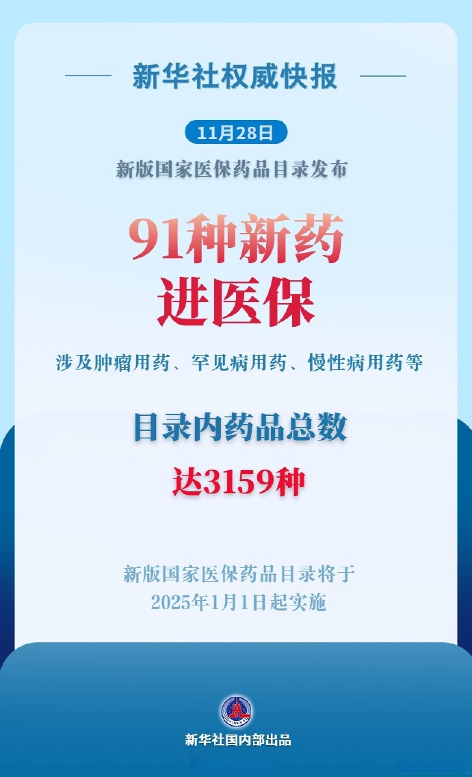 2025年西药行业发展前景预测及产业投资报告_人保财险政银保 ,人保护你周全