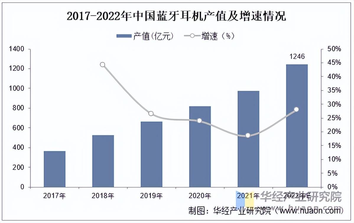 蓝牙亚洲大会回归中国背后：蓝牙的“中国身份”与市场新变量
