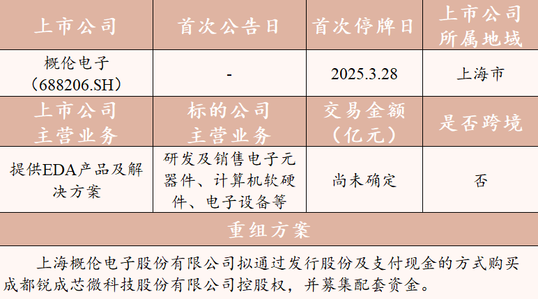 金融头条｜ST公司重组再活跃 并购重组成“新退出之王”
