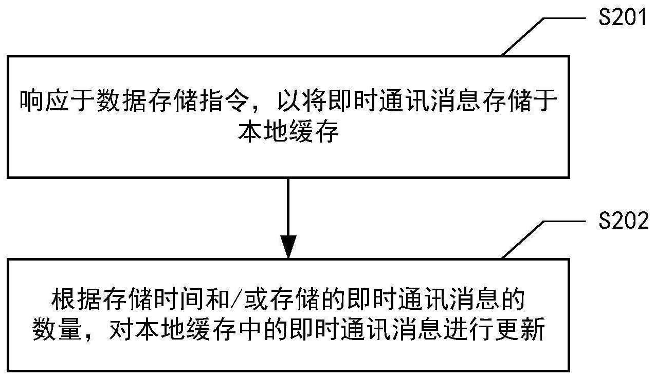 工商银行获得发明专利授权：“数据处理方法、服务器、服务节点、系统和存储介质”