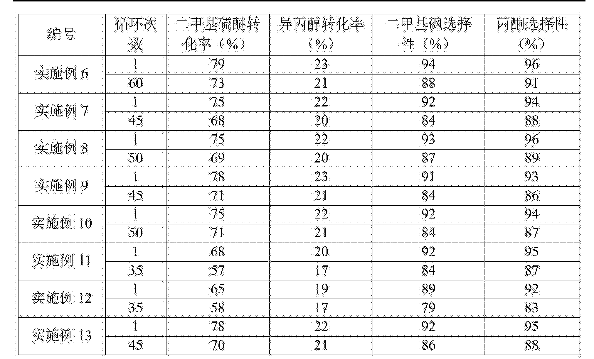 中国石油获得发明专利授权：“一种含钨TS-1分子筛及其制备方法与应用”