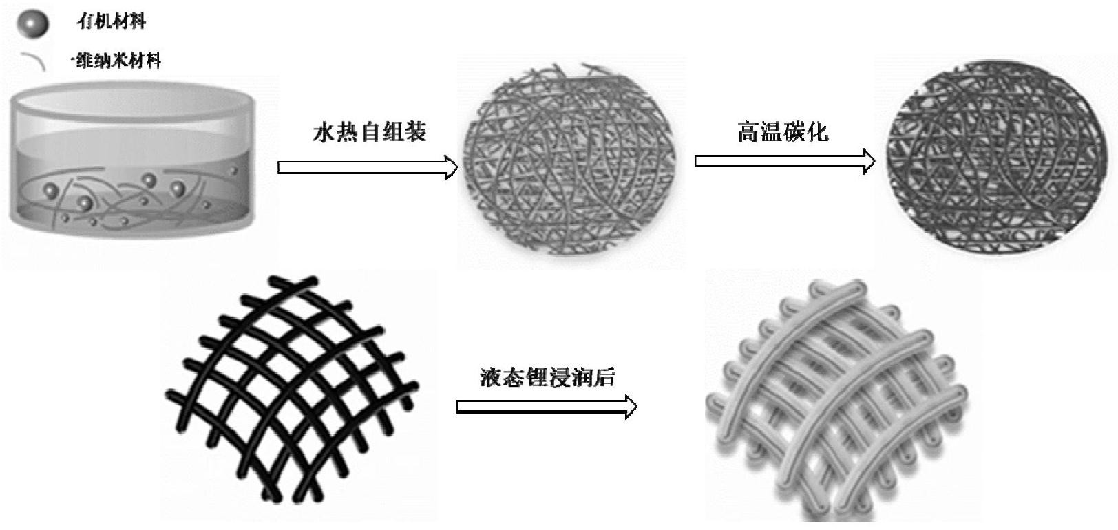 宁德时代获得发明专利授权：“一种负极材料、碳框架材料及其制备方法”
