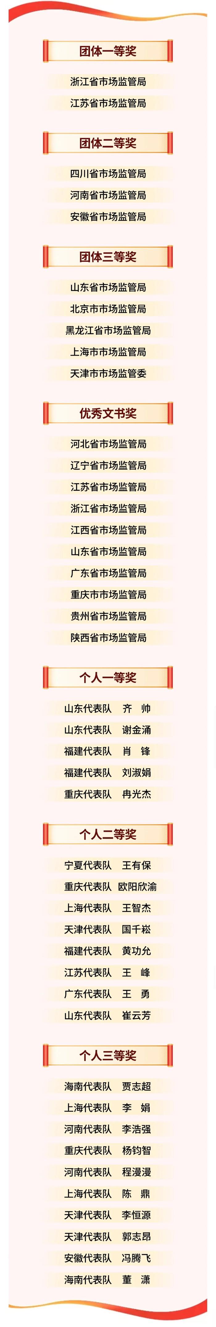 市场监管总局(国家反垄断局)发布《中国反垄断执法年度报告(2024)》