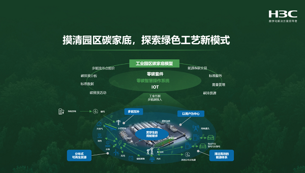 亚太区可持续金融峰会：共探亚洲在国际碳转型中的领导潜力