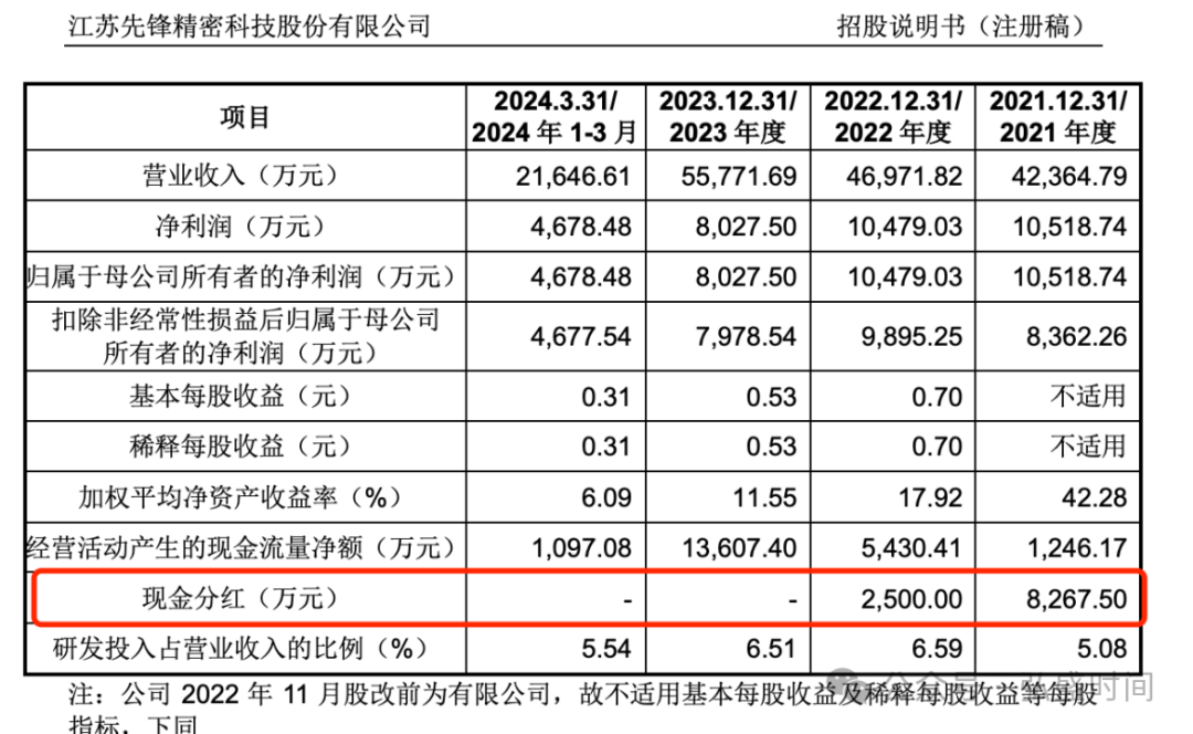 上交所：将推动上市公司进一步加大分红力度