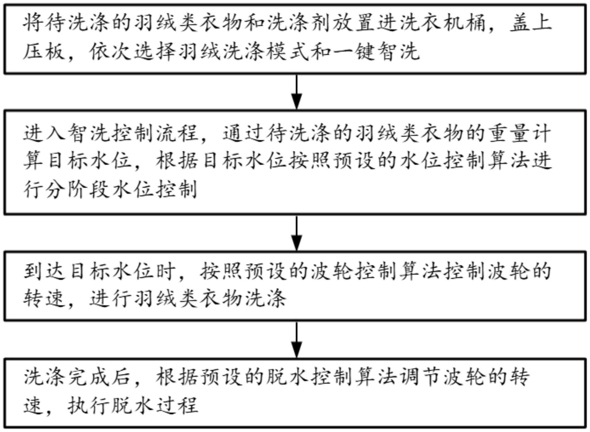 格力电器获得发明专利授权：“洗衣机的故障处理方法、装置及洗衣机”