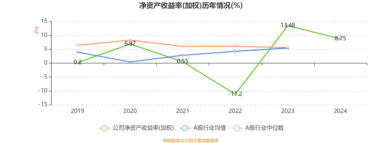 立华股份：5月肉鸡销售收入同比减少4.77%