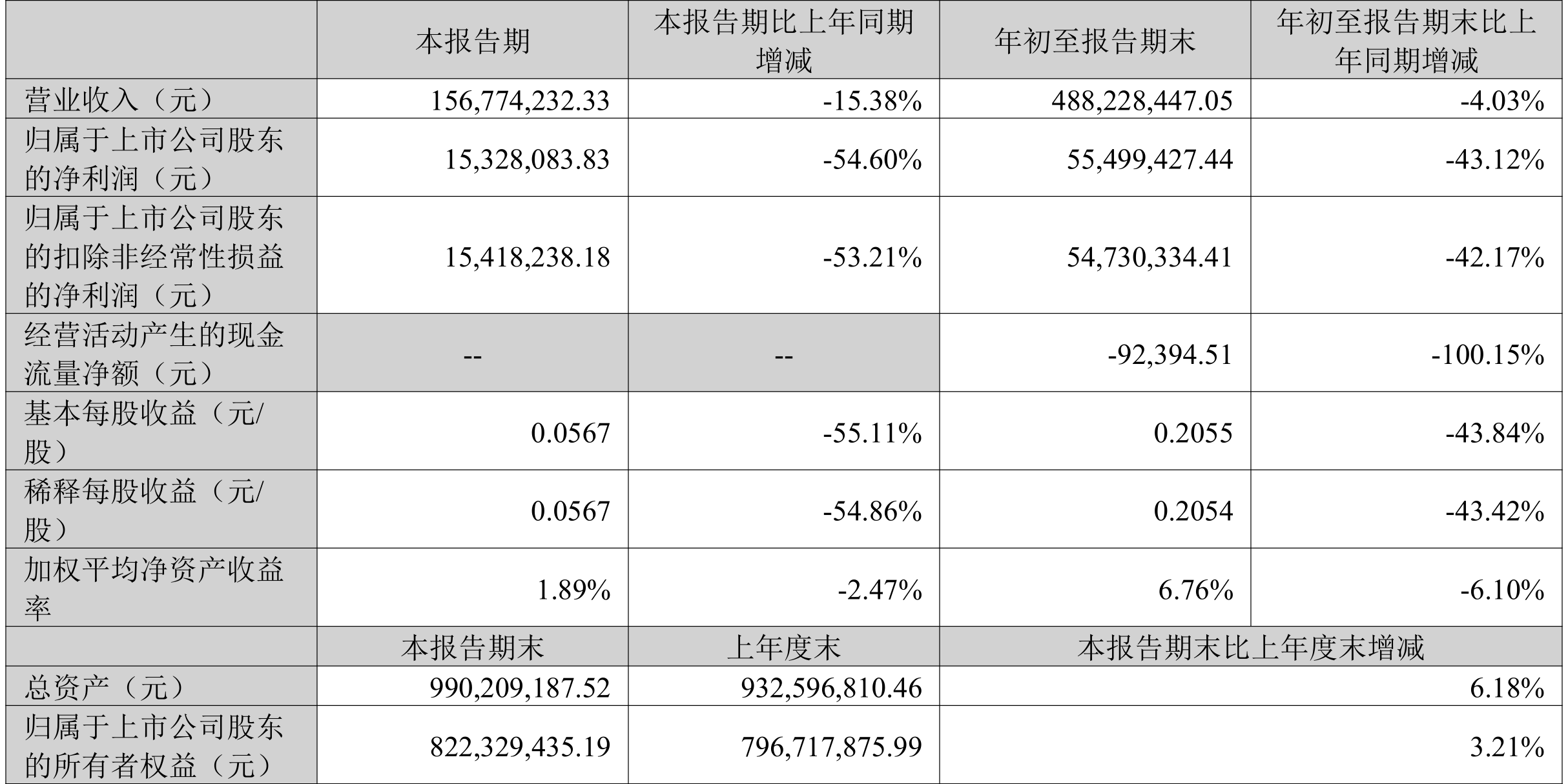 国家铁路局：2024年全国铁路旅客发送量完成43.12亿人，同比增长11.9%