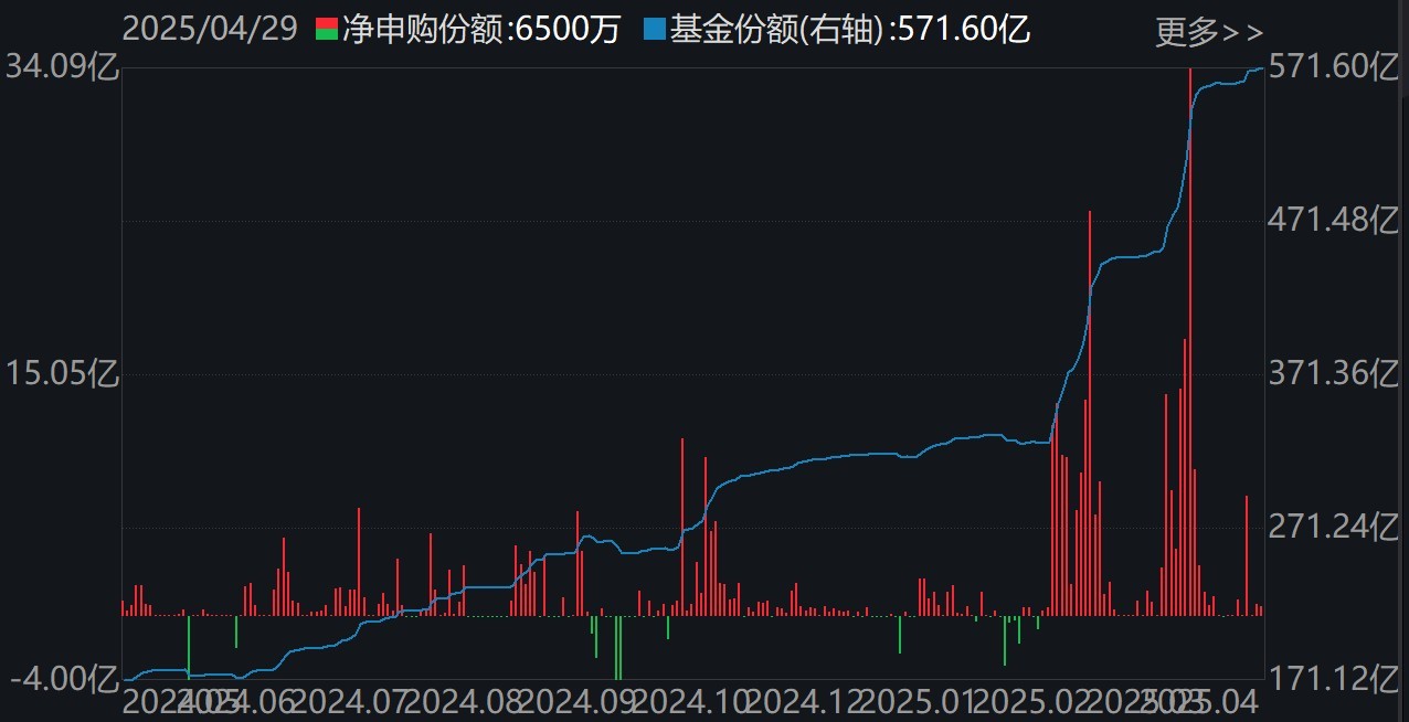 份额猛增10倍！这类ETF突遭资金哄抢，什么情况？