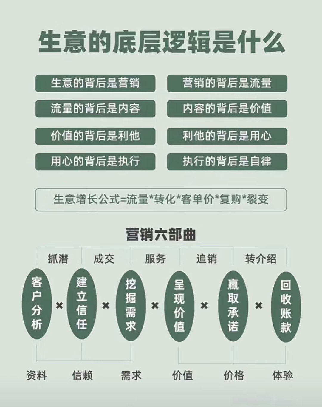 从思想价值链看经济思想史