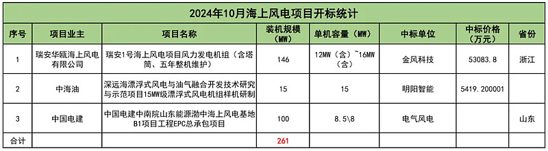明阳智能频频被曝风机断裂背后：研发缩水财务异象