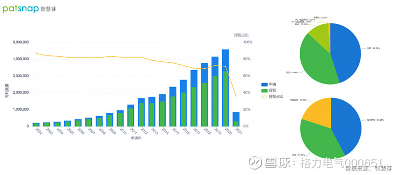 格力电器获得发明专利授权：“生成睡眠报告的方法、智能床、装置、设备及存储介质”