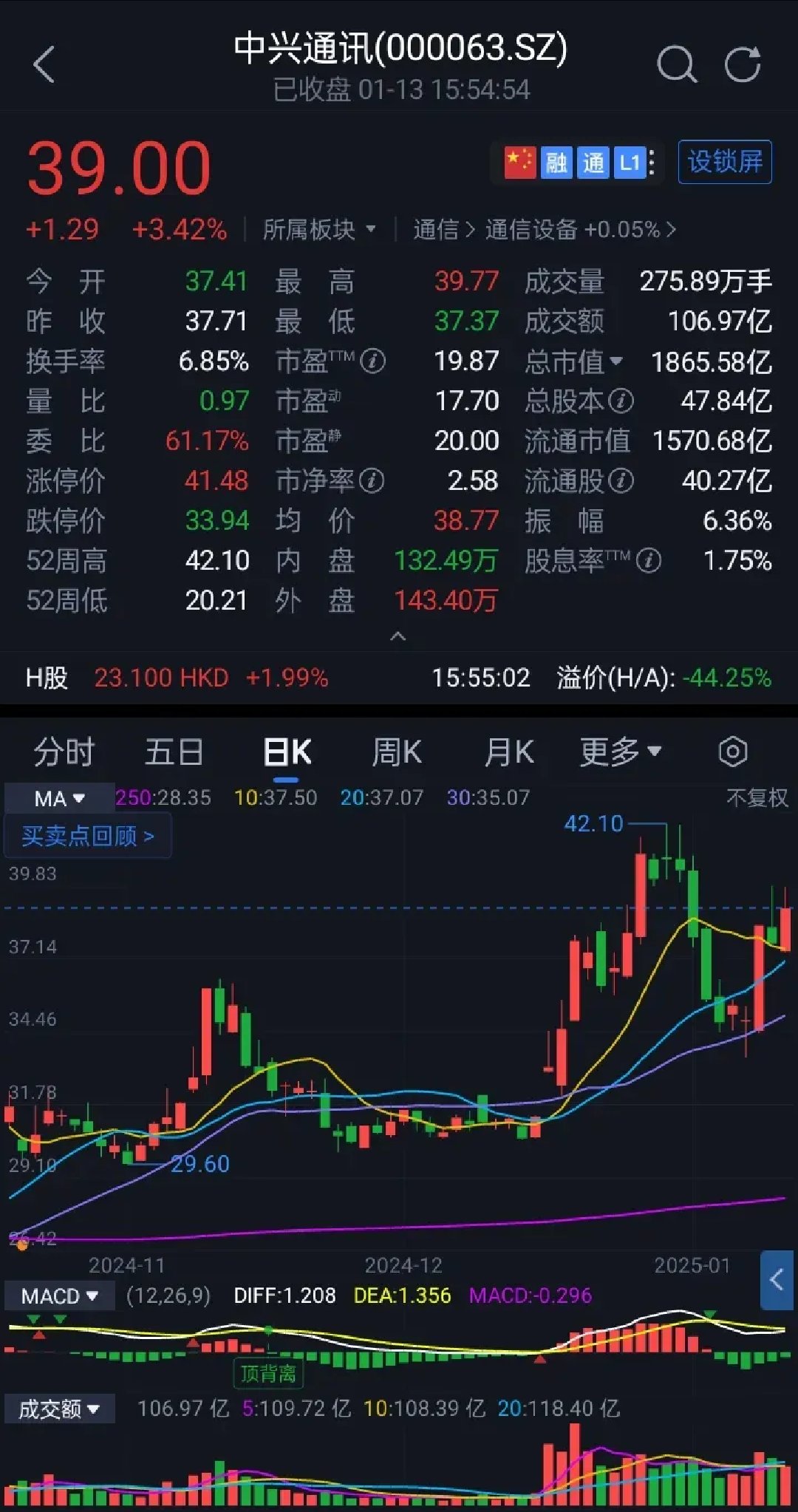 NFT概念下跌1.32%，5股主力资金净流出超亿元