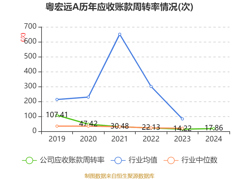 粤宏远A：拟终止筹划重大资产重组事项