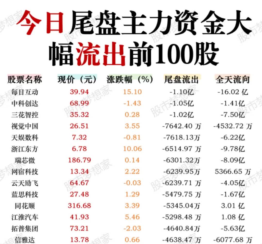 NFT概念下跌1.32%，5股主力资金净流出超亿元
