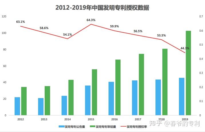 亚威股份获得发明专利授权：“一种中间避让伺服挠曲补偿压紧模具结构”