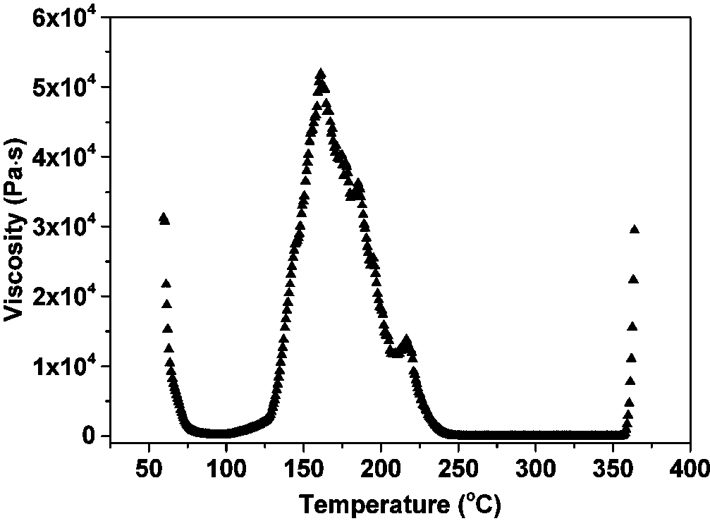 中国石油获得发明专利授权：“一种聚酰亚胺膜及其制备方法、生产装置和应用”