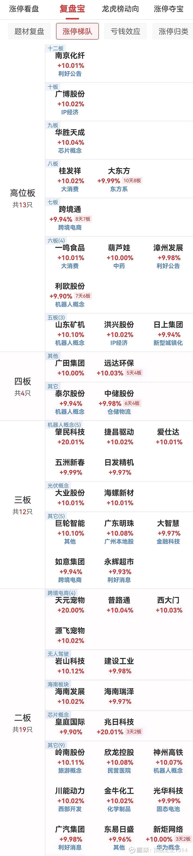 广博股份6月6日龙虎榜数据