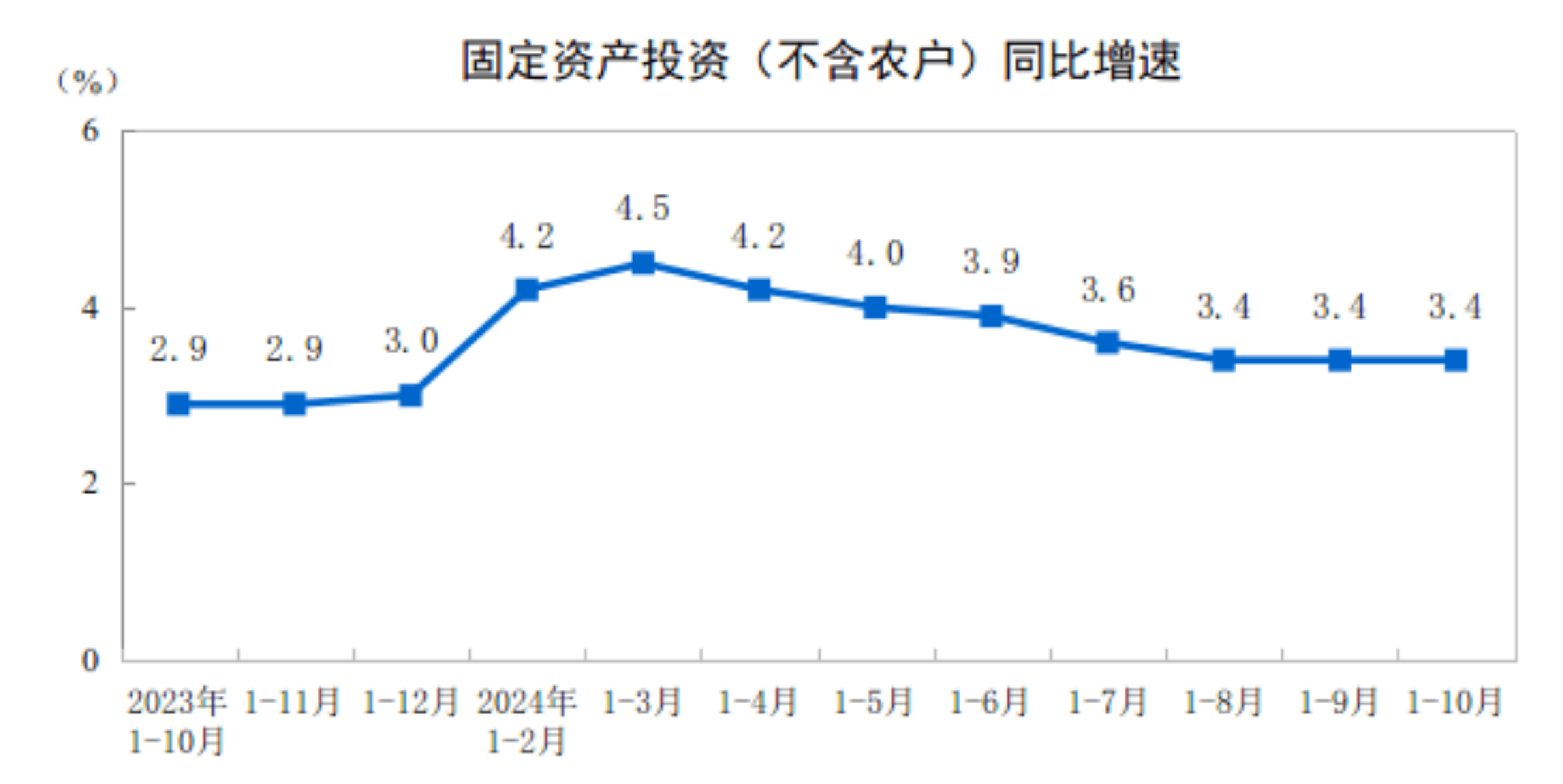 交通运输部：上周国家铁路累计运输货物7763.8万吨 环比下降0.16%