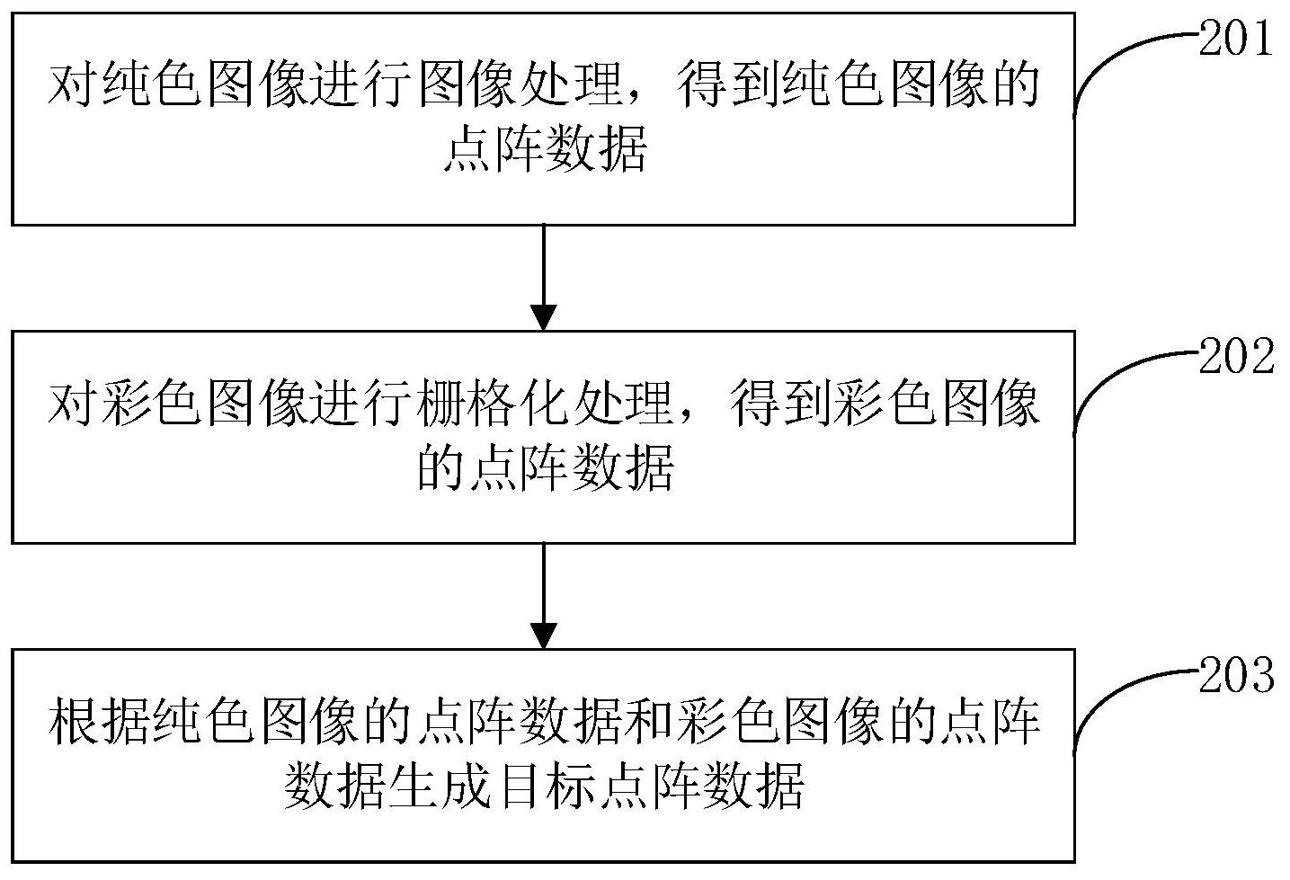 中国石油获得发明专利授权:“背斜型圈闭体积校正系数确定方法、装置、设备及介质”