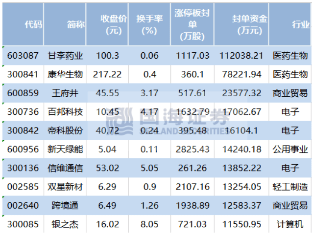 99只A股筹码大换手（6月6日）