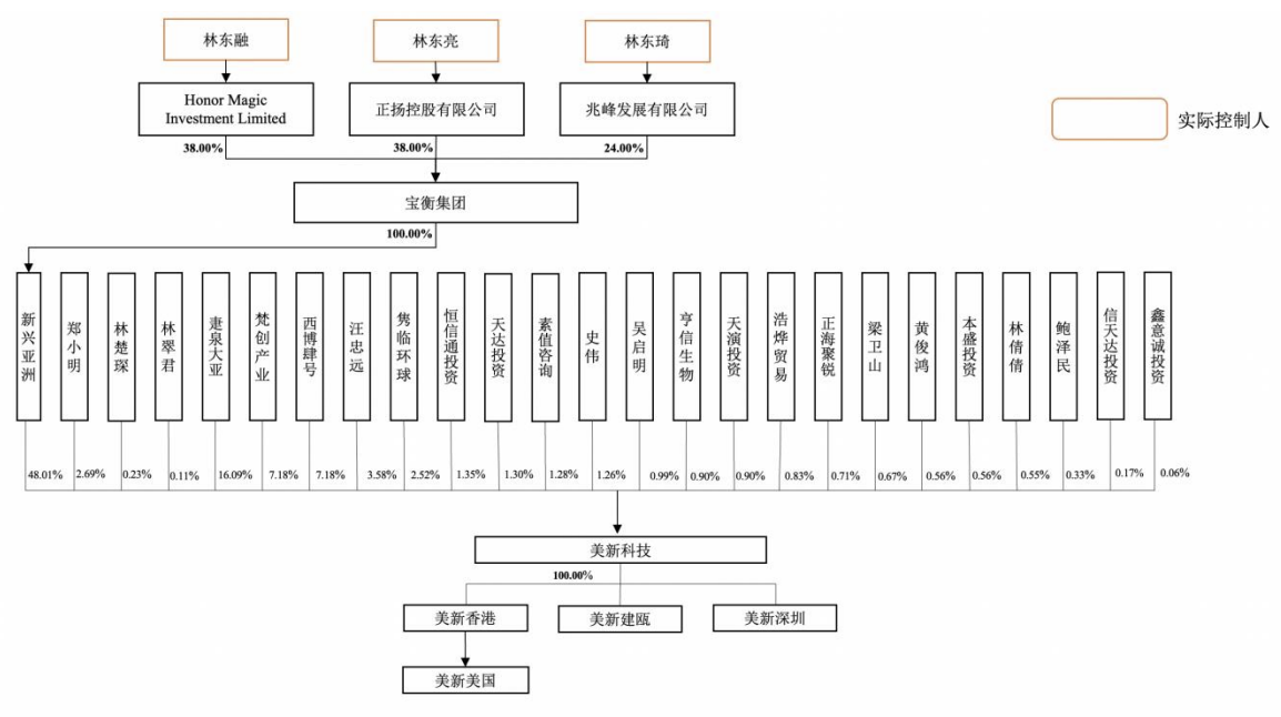 南新制药募投项目延期 上市5年营收缩水七成