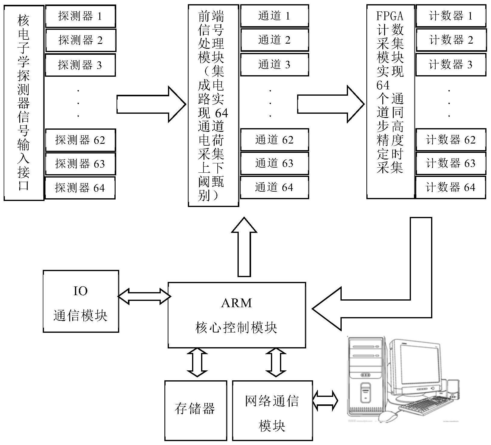 星云股份获得发明专利授权：“一种多通道风机状态检测装置及方法”