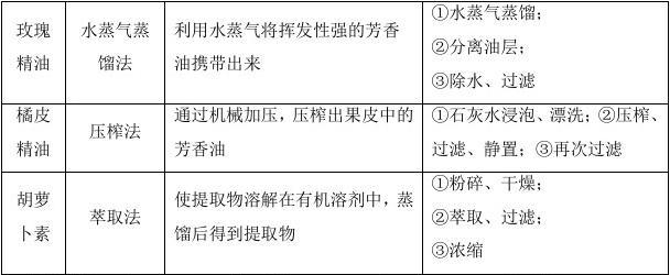 XD寿仙谷获得发明专利授权:“一种灵芝孢子全成分分离及利用的方法及应用”