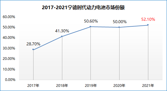 “宁王”陷6000万货款纠纷 换电业务发展遇阻