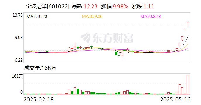 莱赛激光换手率33.73%，龙虎榜上榜营业部合计净卖出898.47万元