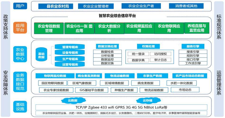 智慧农业精准突破亟待持续发力