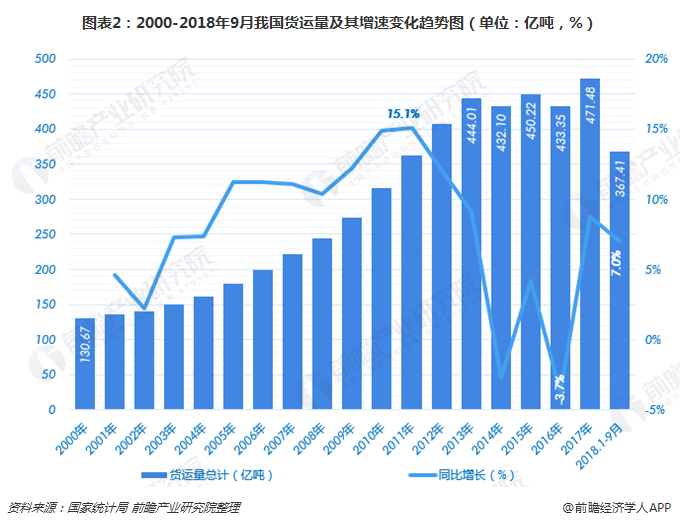 晨化股份拟1.2亿元投建年产3.5万吨烷基糖苷扩建项目