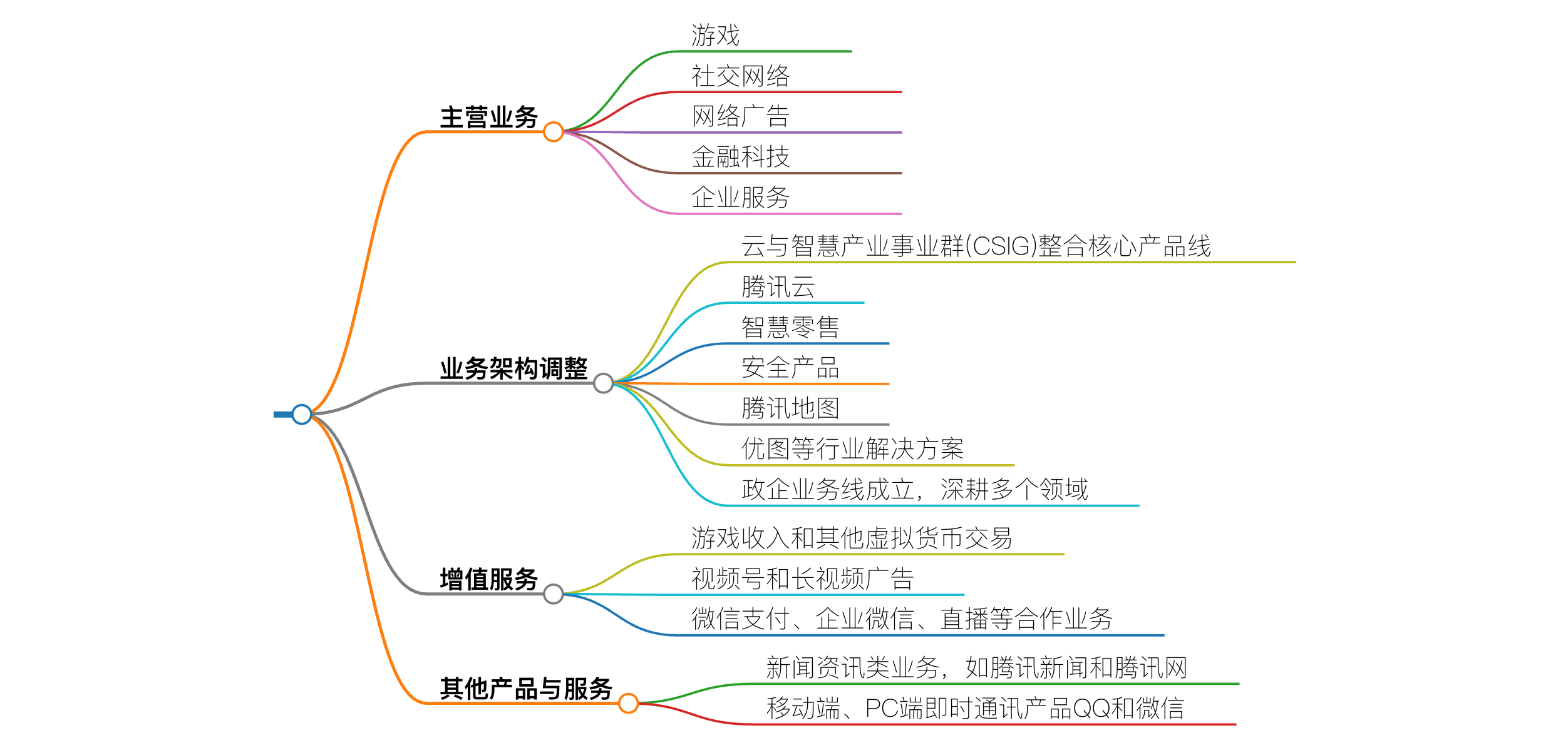 游戏大厂一季度现双位数增长 研究指行业增长模式进入新阶段