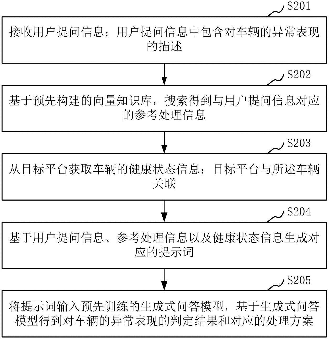 长安汽车获得发明专利授权:“基于语音的车辆控制方法及装置、存储介质、电子装置”