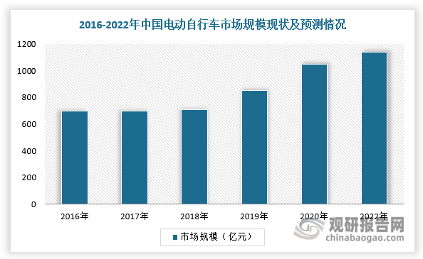 人保服务 ,人保伴您前行_2025年自行车行业全景调研及发展趋势预测