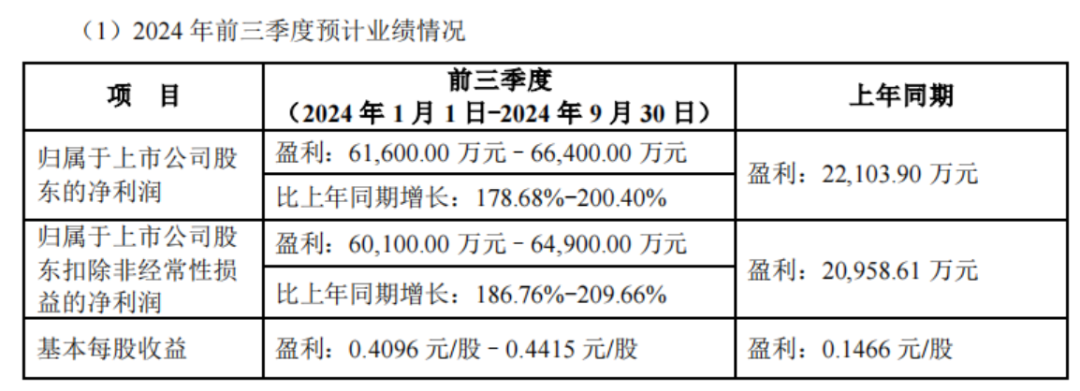 保险业破“三卷”：在创新中找增量