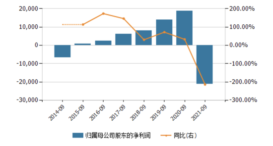 若羽臣股价大涨 朗姿股份拟减持